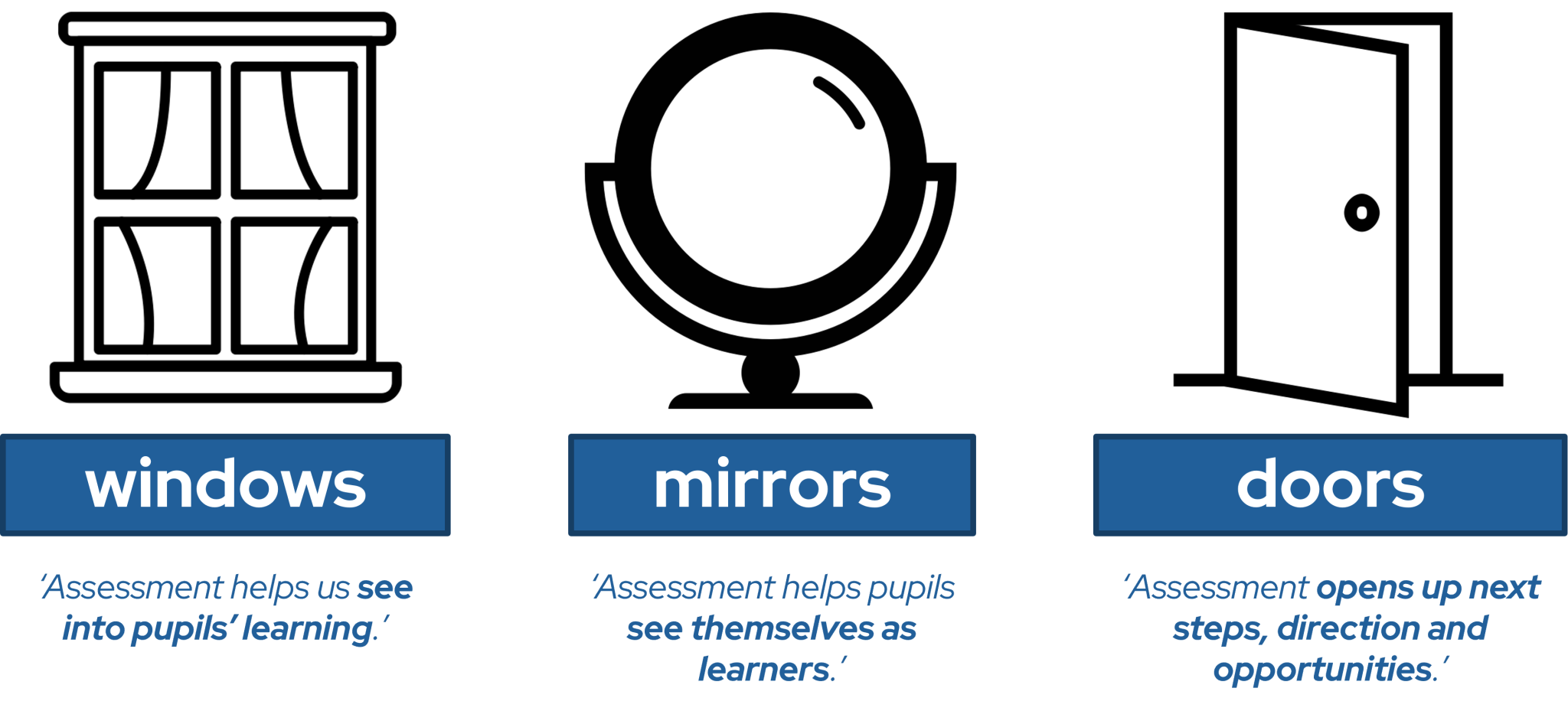 Assessment – Holy Trinity – Birmingham Diocesan Multi-Academy Trust